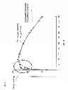 Fig. 09 - FORMULATIONS OF ACTIVE AGENTS FOR SUSTAINED RELEASE