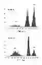 Fig. 19 - Compositions And Methods For The Diagnosis of Schizophrenia