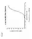 Fig. 08 - NOVEL PEPTIDES THAT ENHANCE TIGHT JUNCTION PERMEABILITY