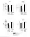 Fig. 08 - Methods of reducing levels of tau