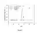 Fig. 02 - CENTRAL ADMINISTRATION OF STABLE FORMULATIONS OF THERAPEUTIC AGENTS FOR CNS CONDITIONS