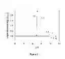 Fig. 03 - CENTRAL ADMINISTRATION OF STABLE FORMULATIONS OF THERAPEUTIC AGENTS FOR CNS CONDITIONS