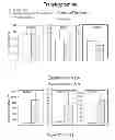 Fig. 25 - CENTRAL ADMINISTRATION OF STABLE FORMULATIONS OF THERAPEUTIC AGENTS FOR CNS CONDITIONS