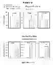 Fig. 27 - CENTRAL ADMINISTRATION OF STABLE FORMULATIONS OF THERAPEUTIC AGENTS FOR CNS CONDITIONS