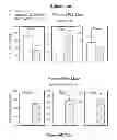 Fig. 29 - CENTRAL ADMINISTRATION OF STABLE FORMULATIONS OF THERAPEUTIC AGENTS FOR CNS CONDITIONS