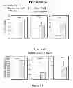 Fig. 30 - CENTRAL ADMINISTRATION OF STABLE FORMULATIONS OF THERAPEUTIC AGENTS FOR CNS CONDITIONS