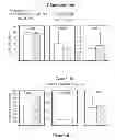 Fig. 32 - CENTRAL ADMINISTRATION OF STABLE FORMULATIONS OF THERAPEUTIC AGENTS FOR CNS CONDITIONS