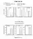 Fig. 33 - CENTRAL ADMINISTRATION OF STABLE FORMULATIONS OF THERAPEUTIC AGENTS FOR CNS CONDITIONS