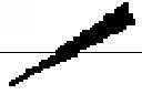 Fig. 03 - Compound having detrusor muscle-contracting activity and urethral sphincter muscle-relaxing activity