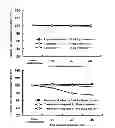 Fig. 06 - Compound having detrusor muscle-contracting activity and urethral sphincter muscle-relaxing activity