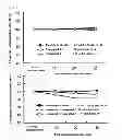 Fig. 07 - Compound having detrusor muscle-contracting activity and urethral sphincter muscle-relaxing activity