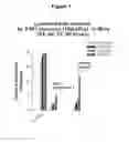 Fig. 02 - NOVEL AROMATIC THIO COMPOUNDS AS RECEPTOR MODULATORS