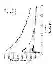Fig. 03 - Tunable nitric oxide-releasing macromolecules having multiple nitric oxide donor structures
