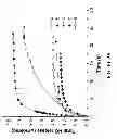 Fig. 04 - Tunable nitric oxide-releasing macromolecules having multiple nitric oxide donor structures