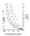 Fig. 07 - Tunable nitric oxide-releasing macromolecules having multiple nitric oxide donor structures