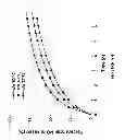Fig. 08 - Tunable nitric oxide-releasing macromolecules having multiple nitric oxide donor structures
