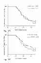 Fig. 02 - Combination hormone replacement therapy (HRT) and melatonin to prevent and treat mammary cancer