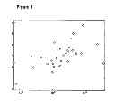 Fig. 06 - Methods and compositions for determining heart failure or a risk of heart failure