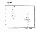 Fig. 07 - Methods and compositions for determining heart failure or a risk of heart failure