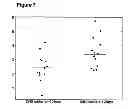 Fig. 08 - Methods and compositions for determining heart failure or a risk of heart failure