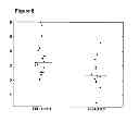 Fig. 09 - Methods and compositions for determining heart failure or a risk of heart failure