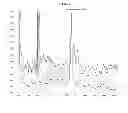 Fig. 02 - FUNNY CURRENT (IF) INHIBITORS FOR USE IN A METHOD OF TREATING AND PREVENTING HEART DISEASE IN CANINE