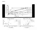 Fig. 06 - MULTIPLE MYELOMA TREATMENT