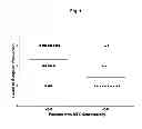 Fig. 02 - TREATMENT OF ANTIFOLATE NEUROTOXICITY