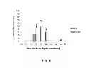 Fig. 06 - Methods of Increasing Liver Proliferation