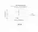 Fig. 07 - Methods of Increasing Liver Proliferation