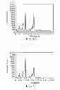 Fig. 09 - Monohydrate crystalline form of 3-(5-(4-(3-fluoropropyl)-piperazin-1-yl)benzimidazol-2-yl)-1-azaazulen-2-one, preparation, and pharmaceutical composition thereof