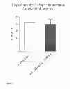 Fig. 02 - USE OF NICOTINIC ACETYLCHOLINE RECEPTOR ALPHA 7 ACTIVATORS