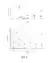Fig. 04 - Methods for treating depression, neurodegeneration, inhibiting amyloid β deposition, delaying senescence, and extending life spans with heterocyclic compounds