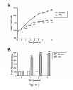 Fig. 02 - Methods and compositions for treatment of epithelial wounds