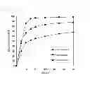 Fig. 02 - Pharmaceutical composition containing diamine derivative