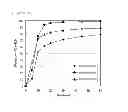 Fig. 05 - Pharmaceutical composition containing diamine derivative