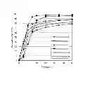Fig. 07 - Pharmaceutical composition containing diamine derivative