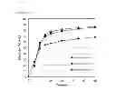 Fig. 08 - Pharmaceutical composition containing diamine derivative