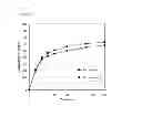 Fig. 16 - Pharmaceutical composition containing diamine derivative