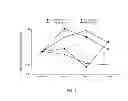 Fig. 02 - Methods For Increasing Reticulocyte Hemoglobin Content