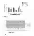 Fig. 22 - Estrogen receptor ligands and methods of use thereof