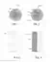 Fig. 02 - Melatonin treatment methods