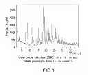 Fig. 02 - Crystalline polymorphic forms of an antidiabetic compound