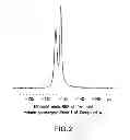 Fig. 03 - Crystalline polymorphic forms of an antidiabetic compound