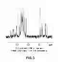 Fig. 04 - Crystalline polymorphic forms of an antidiabetic compound