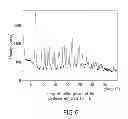 Fig. 07 - Crystalline polymorphic forms of an antidiabetic compound