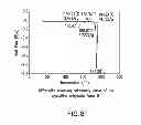 Fig. 09 - Crystalline polymorphic forms of an antidiabetic compound