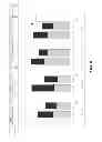 Fig. 08 - TISSUE-SPECIFIC MICRORNAS AND COMPOSITIONS AND USES THEREOF