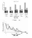 Fig. 22 - TISSUE-SPECIFIC MICRORNAS AND COMPOSITIONS AND USES THEREOF