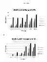 Fig. 07 - MODIFIED POLYNUCLEOTIDES ENCODING CD28 MOLECULE